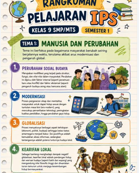 Ringkasan materi IPS kelas IX Tema 1 : Manusia dan Perubahan
